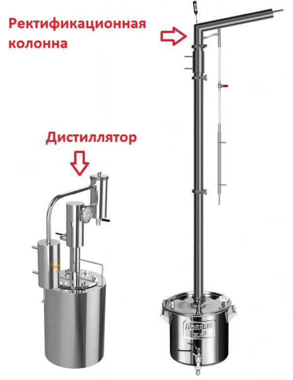 Ректификат и дистиллят разница